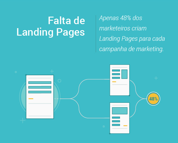 Falta de Landing Pages.png