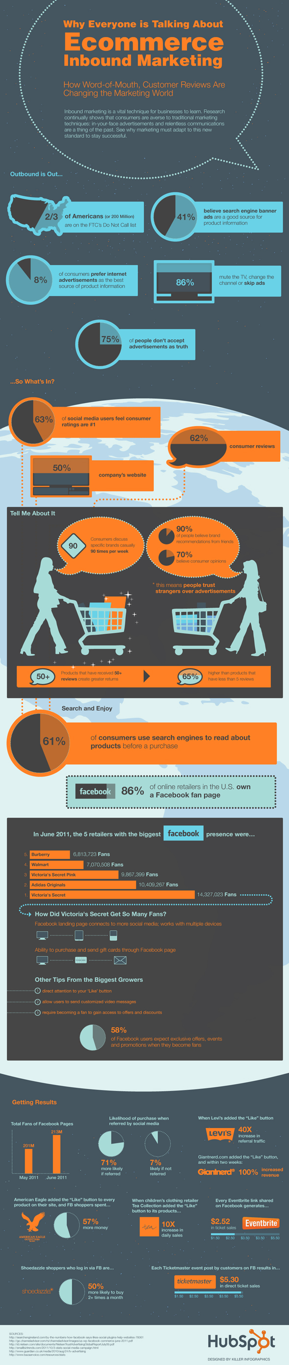 Infográfico sobre a importância da mídia social para consumidores