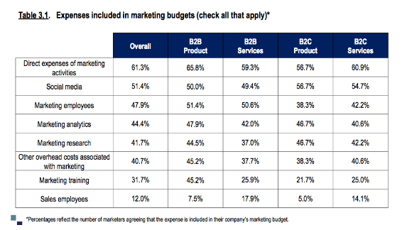 Marketing Budgets.6.png