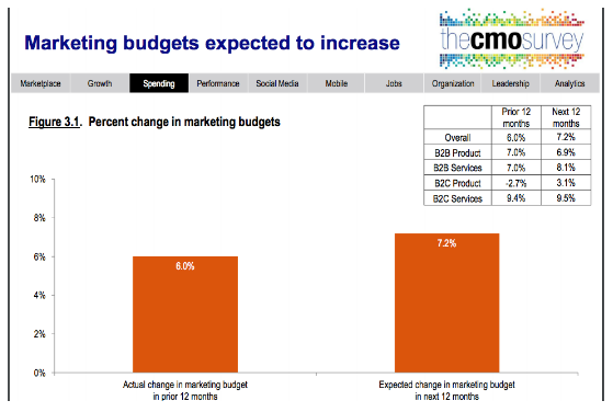 Marketing Budgets.png