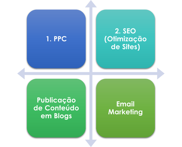 SEO_PPC_Blog_Email_Marketing.png