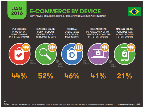 e-commerce by device.png