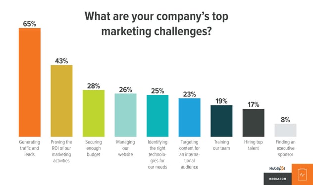 principais-desafios-de-marketing-das-empresas.jpg