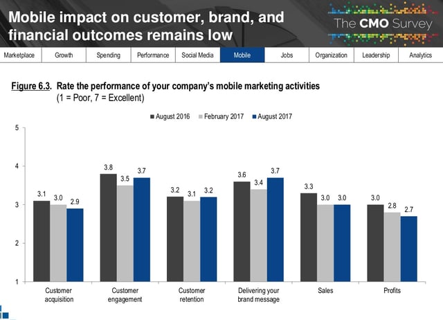 relatorio-cmo-survey-2018-performance-mobile