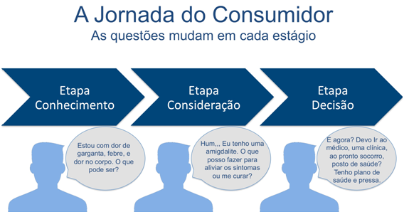 jornada_do_consumidor